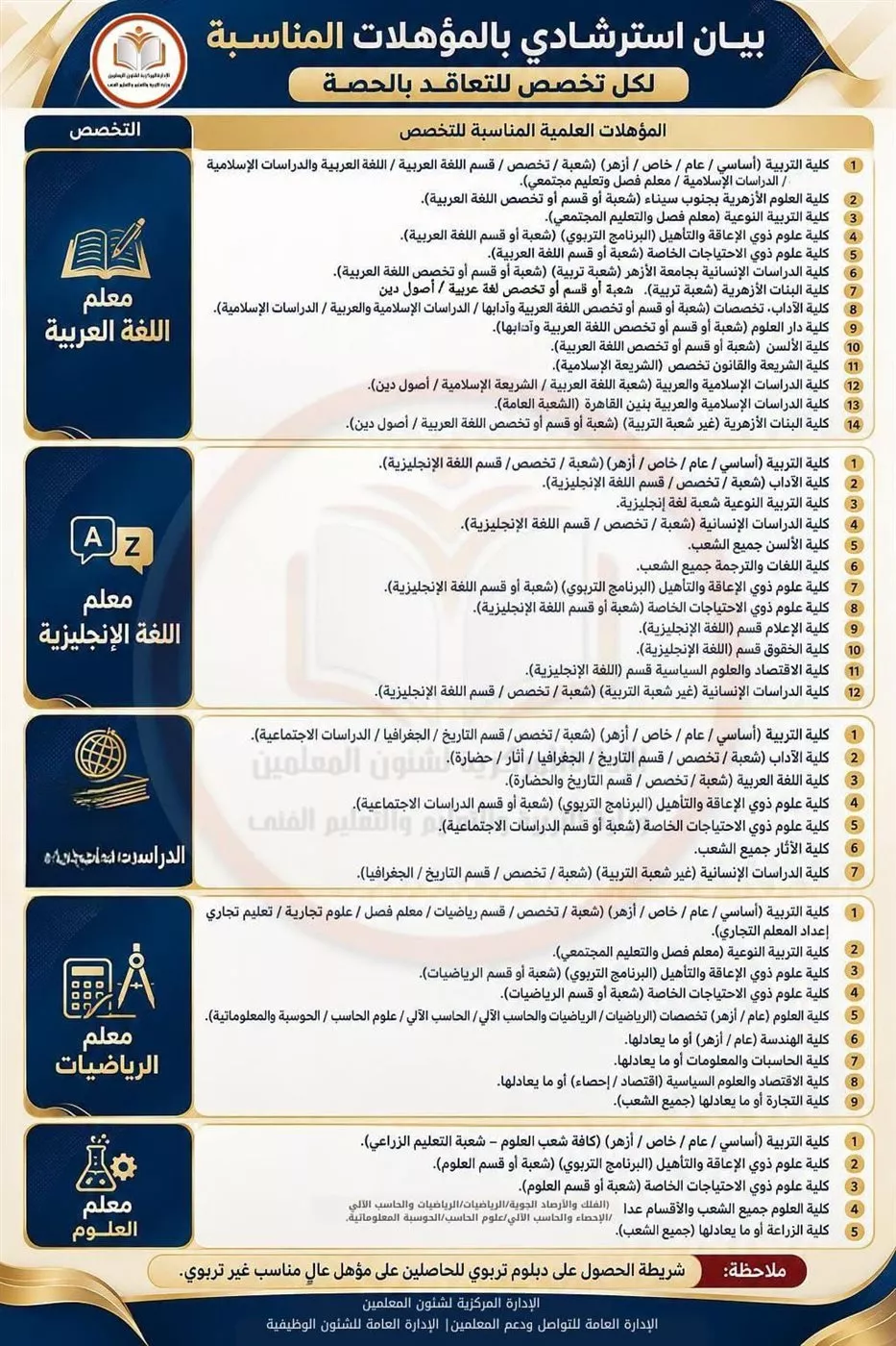 “التعليم” تصدر نموذجا استرشاديا لمؤهلات التعاقد مع معلمي الحصة